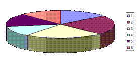 roulette_selection